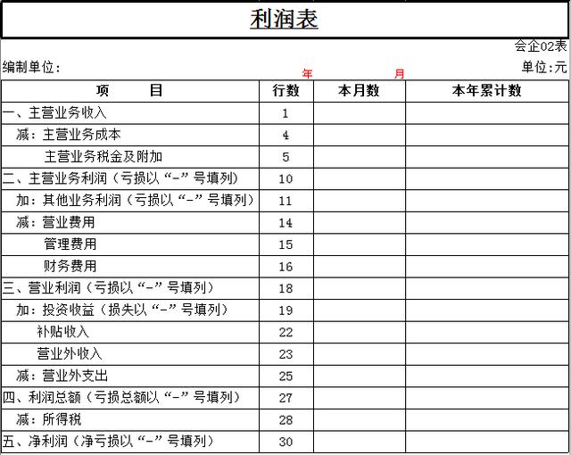 三大財務(wù)報表的關(guān)系你真的搞懂了嗎？勝友會計都給你整理好了（會計四大報表的關(guān)系）