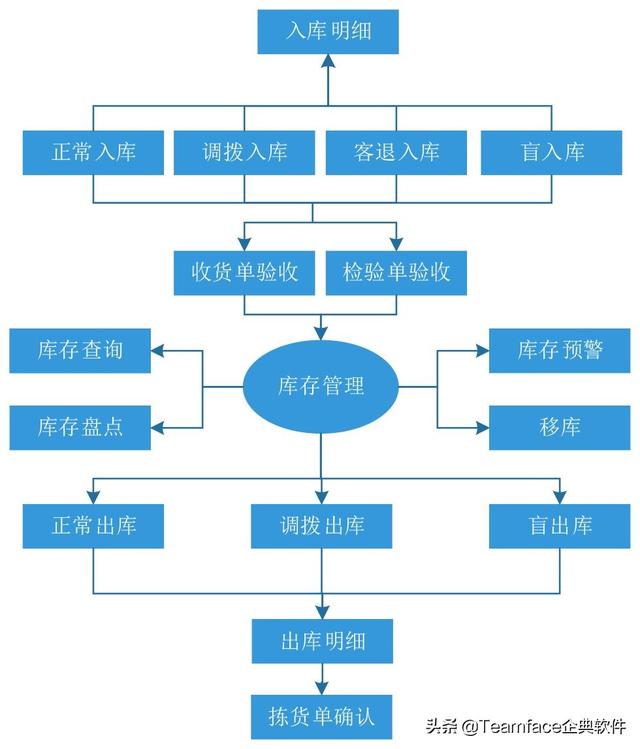 什么是銷(xiāo)售管理？從業(yè)務(wù)流程到系統(tǒng)選擇要點(diǎn)（簡(jiǎn)述銷(xiāo)售系統(tǒng)業(yè)務(wù)處理流程）