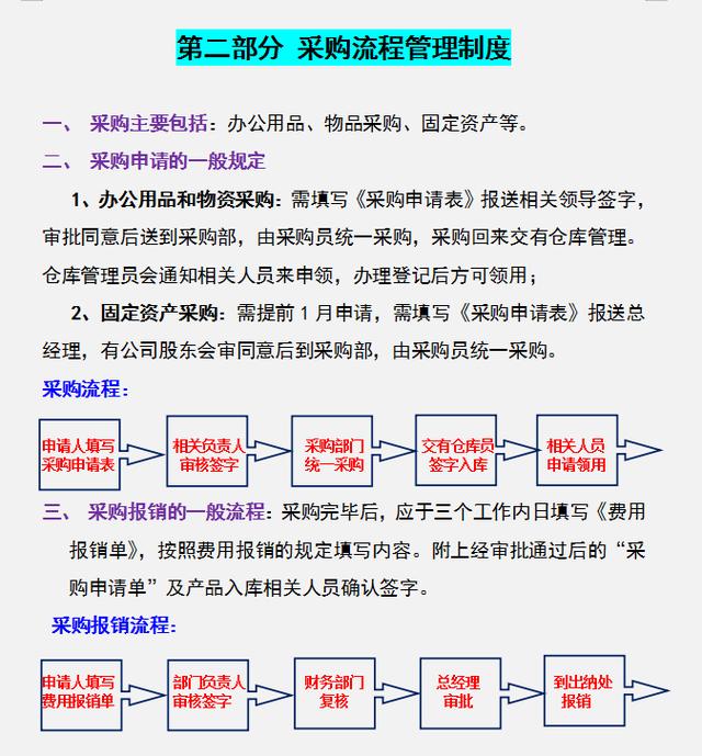 公司財務管理規(guī)章制度，內容全面流程詳細，可參考套用（企業(yè)財務規(guī)章制度及流程）