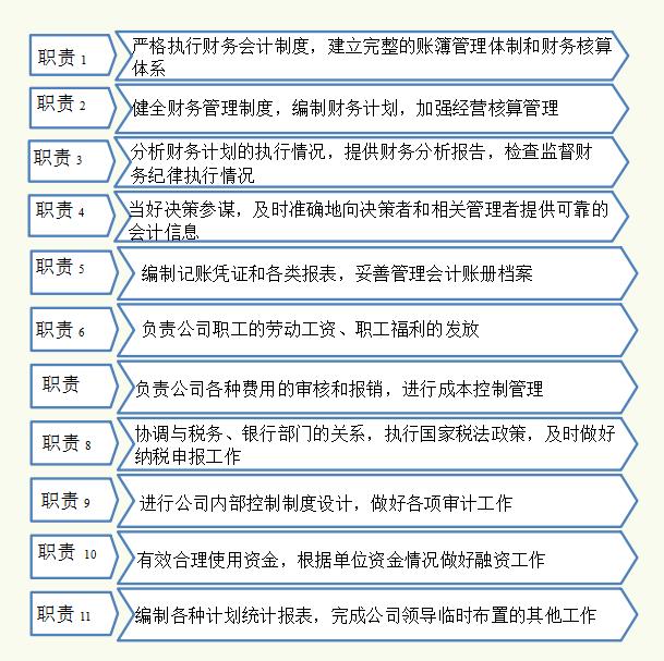 公司財務管理規(guī)章制度，內容全面流程詳細，可參考套用（企業(yè)財務規(guī)章制度及流程）