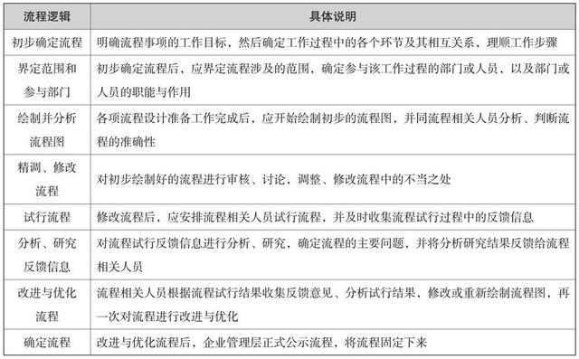 培訓管理業(yè)務流程與制度體系（公司培訓制度流程體系）