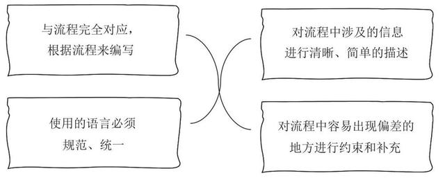 培訓管理業(yè)務流程與制度體系（公司培訓制度流程體系）