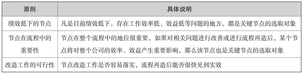 培訓管理業(yè)務流程與制度體系（公司培訓制度流程體系）