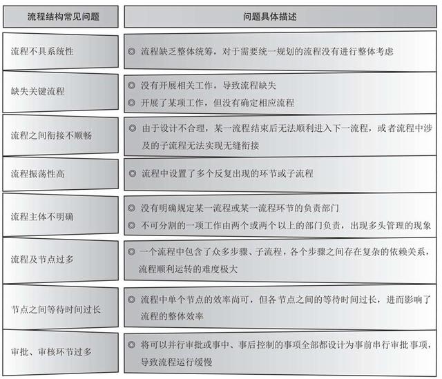 培訓管理業(yè)務流程與制度體系（公司培訓制度流程體系）