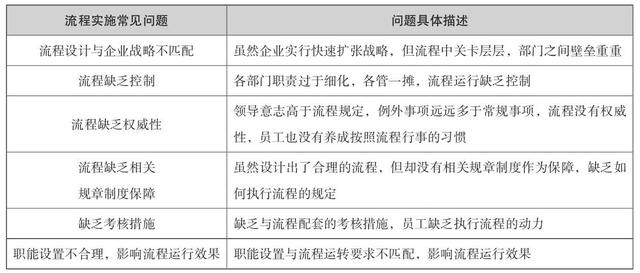 培訓管理業(yè)務流程與制度體系（公司培訓制度流程體系）