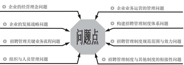 培訓管理業(yè)務流程與制度體系（公司培訓制度流程體系）