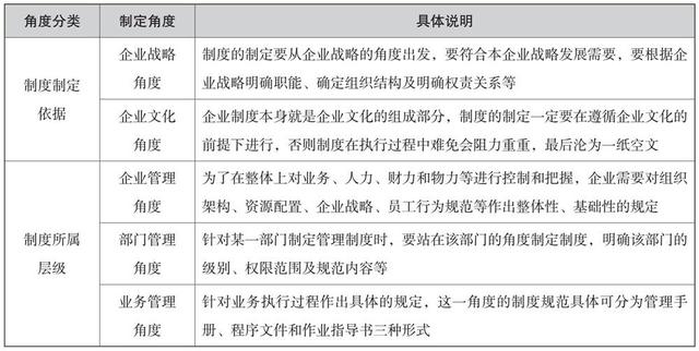 培訓管理業(yè)務流程與制度體系（公司培訓制度流程體系）