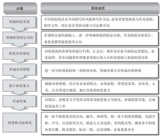 培訓管理業(yè)務流程與制度體系（公司培訓制度流程體系）