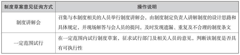 培訓管理業(yè)務流程與制度體系（公司培訓制度流程體系）