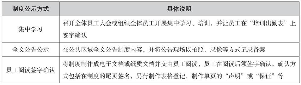 培訓管理業(yè)務流程與制度體系（公司培訓制度流程體系）