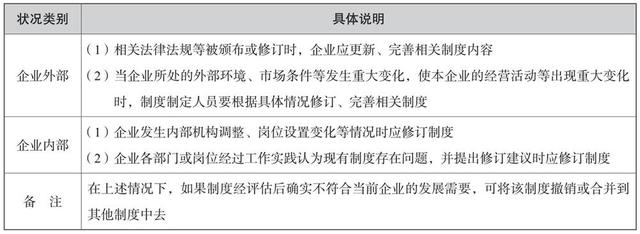 培訓管理業(yè)務流程與制度體系（公司培訓制度流程體系）