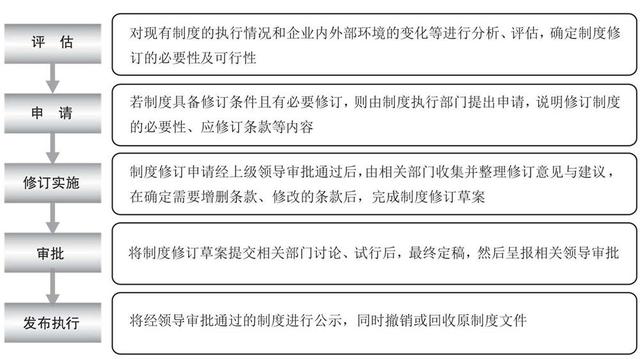 培訓管理業(yè)務流程與制度體系（公司培訓制度流程體系）