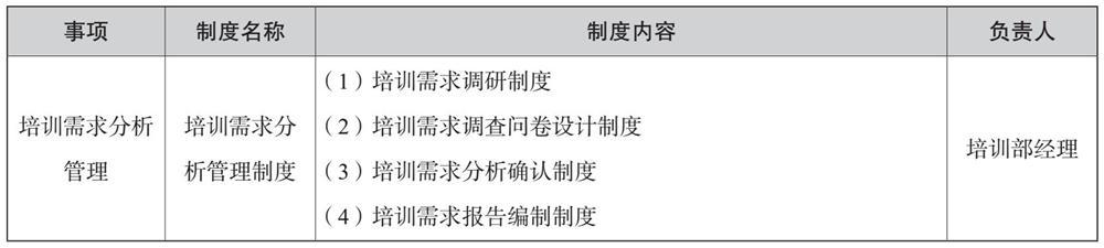 培訓管理業(yè)務流程與制度體系（公司培訓制度流程體系）