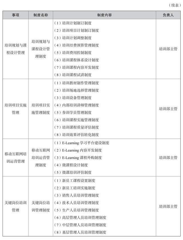 培訓管理業(yè)務流程與制度體系（公司培訓制度流程體系）