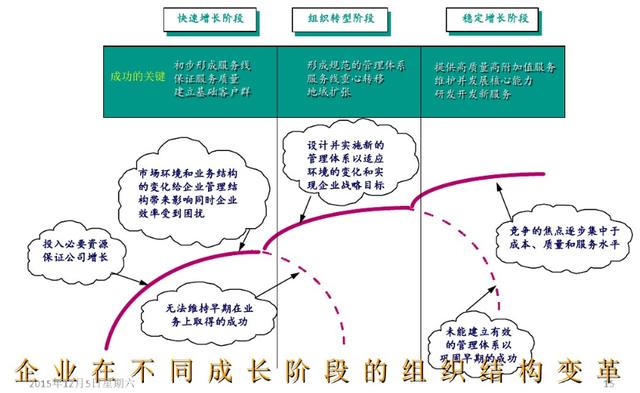 如何制定團(tuán)隊(duì)管理制度流程看完你會(huì)有收獲（團(tuán)隊(duì)的管理制度,流程）