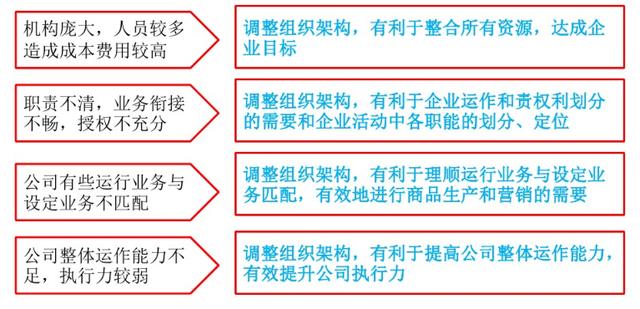 如何制定團(tuán)隊(duì)管理制度流程看完你會(huì)有收獲（團(tuán)隊(duì)的管理制度,流程）