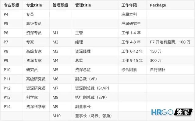 如何制定團(tuán)隊(duì)管理制度流程看完你會(huì)有收獲（團(tuán)隊(duì)的管理制度,流程）