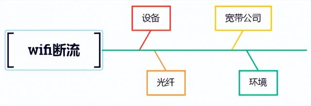 常用的質(zhì)量管理工具——魚(yú)骨圖和散點(diǎn)圖（質(zhì)量管理工具魚(yú)骨圖正確使用）