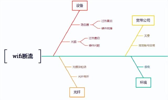 常用的質(zhì)量管理工具——魚(yú)骨圖和散點(diǎn)圖（質(zhì)量管理工具魚(yú)骨圖正確使用）