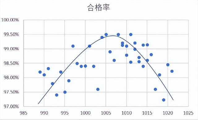 常用的質(zhì)量管理工具——魚(yú)骨圖和散點(diǎn)圖（質(zhì)量管理工具魚(yú)骨圖正確使用）