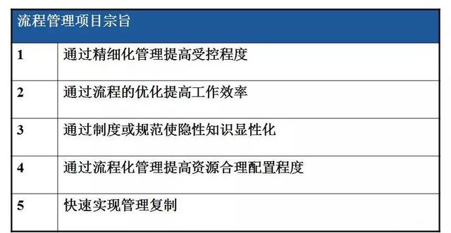 怎么繪制高效的流程圖？（流程圖快速繪制）