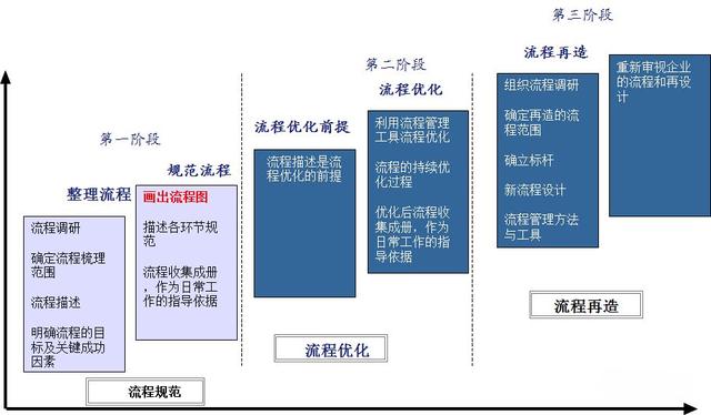 怎么繪制高效的流程圖？（流程圖快速繪制）