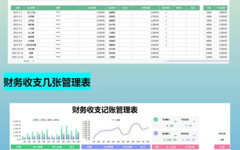 月薪1.5w的會計跳槽了，看了她交接的財務(wù)報表，才知道自己輸在哪