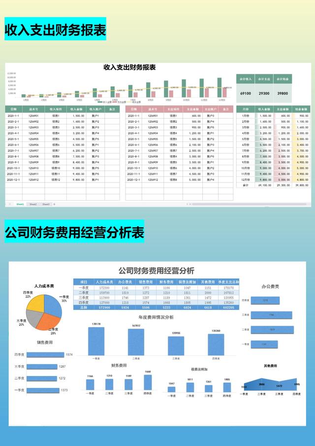 月薪1.5w的會(huì)計(jì)跳槽了，看了她交接的財(cái)務(wù)報(bào)表，才知道自己輸在哪