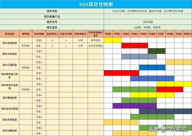 項目集經(jīng)理如何做到每個項目的有效追蹤？項目集狀態(tài)看板實例（項目經(jīng)理跟蹤項目進度以便）