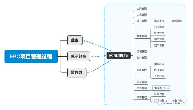 EPC工程總承包模式要怎么實(shí)行？（Epc工程總承包模式）