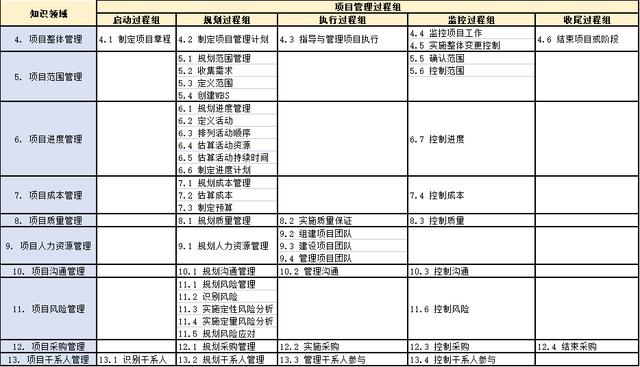 信息系統(tǒng)項目管理系列-項目管理（什么是信息系統(tǒng)項目管理）