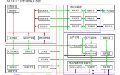 助飛ERP財務(wù)管理軟件，企業(yè)管理好幫手（erp輔助軟件）