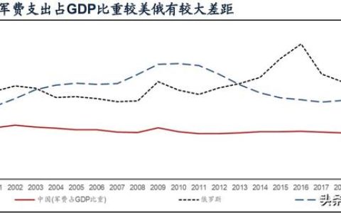 國(guó)防軍工行業(yè)研究：趨勢(shì)向上，長(zhǎng)景氣、空間及格局為要（軍工行業(yè)的發(fā)展空間）