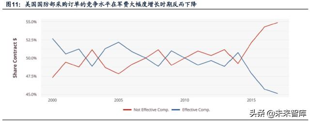 國防軍工行業(yè)研究：趨勢向上，長景氣、空間及格局為要（軍工行業(yè)的發(fā)展空間）