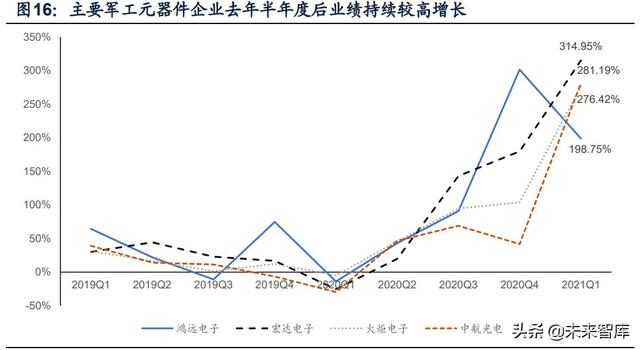 國防軍工行業(yè)研究：趨勢向上，長景氣、空間及格局為要（軍工行業(yè)的發(fā)展空間）