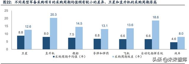 國防軍工行業(yè)研究：趨勢向上，長景氣、空間及格局為要（軍工行業(yè)的發(fā)展空間）