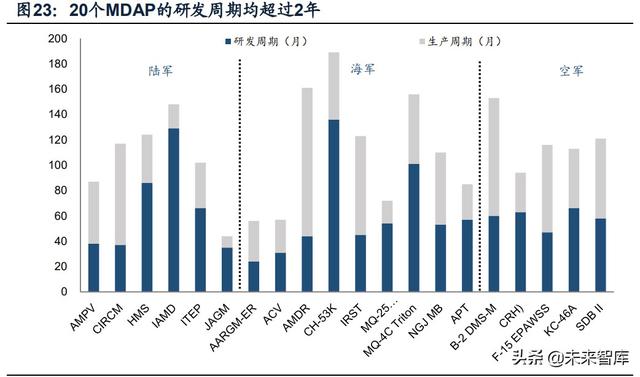 國防軍工行業(yè)研究：趨勢向上，長景氣、空間及格局為要（軍工行業(yè)的發(fā)展空間）