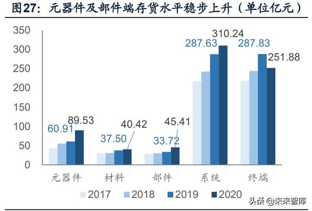 國防軍工行業(yè)研究：趨勢向上，長景氣、空間及格局為要（軍工行業(yè)的發(fā)展空間）