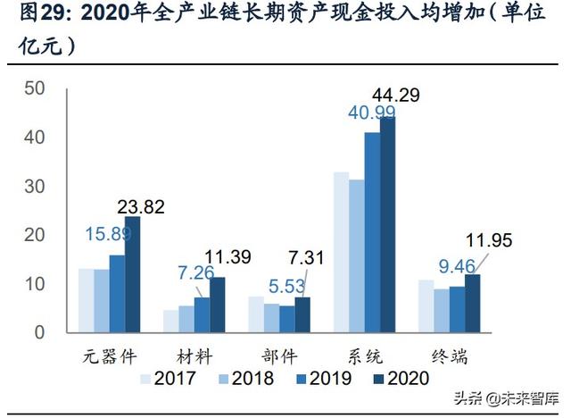 國防軍工行業(yè)研究：趨勢向上，長景氣、空間及格局為要（軍工行業(yè)的發(fā)展空間）