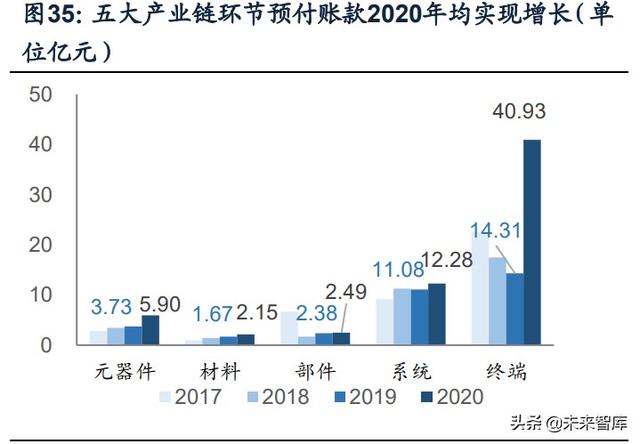 國防軍工行業(yè)研究：趨勢向上，長景氣、空間及格局為要（軍工行業(yè)的發(fā)展空間）