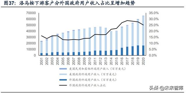 國防軍工行業(yè)研究：趨勢向上，長景氣、空間及格局為要（軍工行業(yè)的發(fā)展空間）