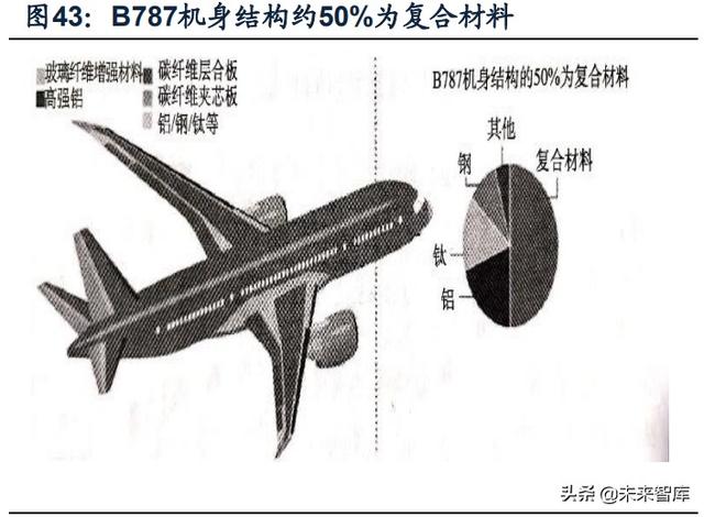 國防軍工行業(yè)研究：趨勢向上，長景氣、空間及格局為要（軍工行業(yè)的發(fā)展空間）