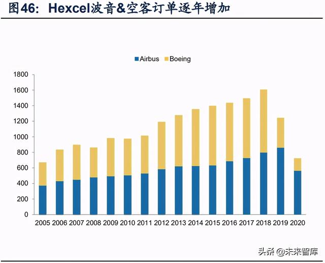 國防軍工行業(yè)研究：趨勢向上，長景氣、空間及格局為要（軍工行業(yè)的發(fā)展空間）