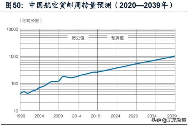 國防軍工行業(yè)研究：趨勢向上，長景氣、空間及格局為要（軍工行業(yè)的發(fā)展空間）