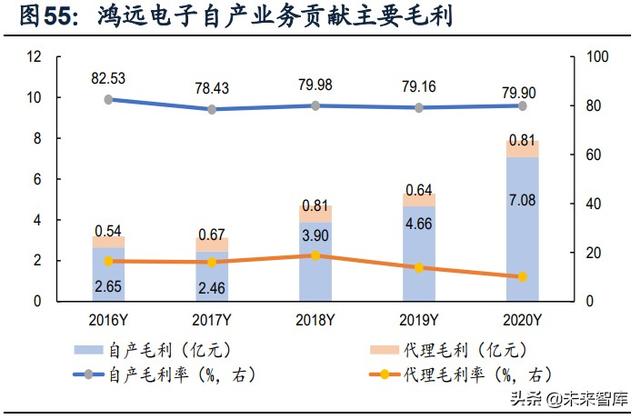 國防軍工行業(yè)研究：趨勢向上，長景氣、空間及格局為要（軍工行業(yè)的發(fā)展空間）