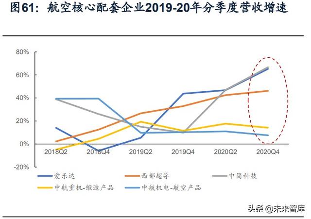 國防軍工行業(yè)研究：趨勢向上，長景氣、空間及格局為要（軍工行業(yè)的發(fā)展空間）