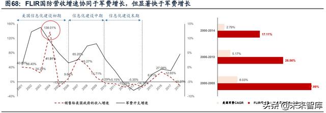 國防軍工行業(yè)研究：趨勢向上，長景氣、空間及格局為要（軍工行業(yè)的發(fā)展空間）