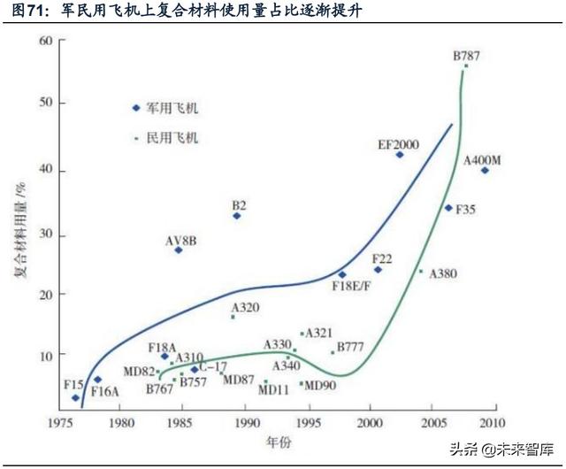 國防軍工行業(yè)研究：趨勢向上，長景氣、空間及格局為要（軍工行業(yè)的發(fā)展空間）