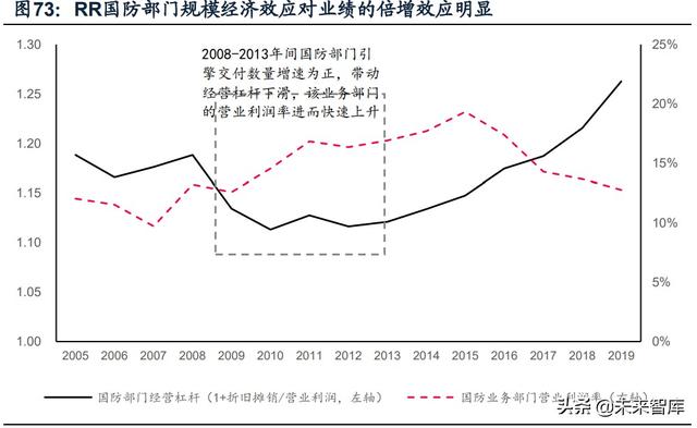 國防軍工行業(yè)研究：趨勢向上，長景氣、空間及格局為要（軍工行業(yè)的發(fā)展空間）