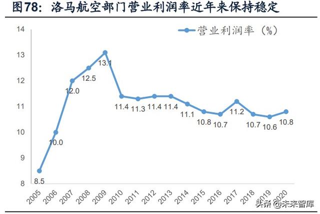 國防軍工行業(yè)研究：趨勢向上，長景氣、空間及格局為要（軍工行業(yè)的發(fā)展空間）